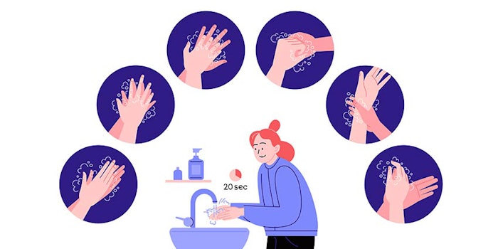 Hand care, hygiene and soothing body care have become pandemic must-haves.