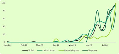 Vantage Gci2009 Image1