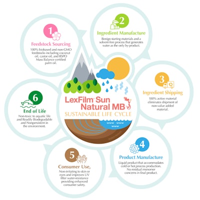 Inolex Gci2102 Image2