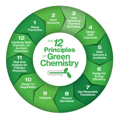 Combining the Principles of Green Chemistry with Sustainable Life Cycle thinking is a design process that creates greener technologies. LexFilm™ Sun Natural MB is entirely plant-based, readily biodegradable, and is nonpersistent in the environment. It can be used to boost SPF and achieve water resistance in sun formulations as well as improve smudge-proof makeup.