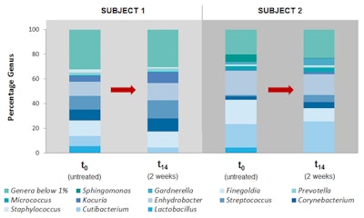 Symrise Gci2101 Image1a