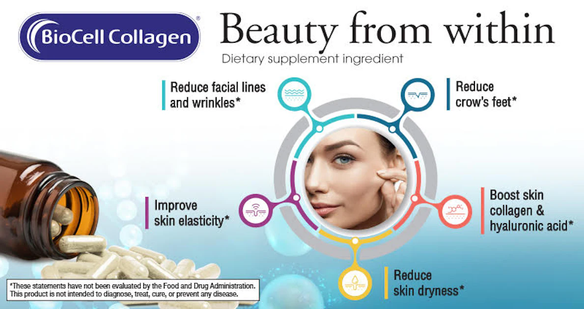 Biocell Collagebn Formulation BIOCELL COLLAGEN® – THE NUTRICOSMETIC INGREDIENT OF CHOICE | Global ...