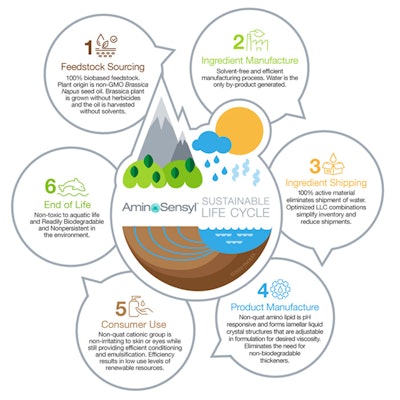 Inolex Gci2104 Image1