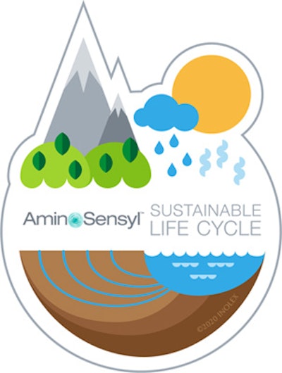 Inolex Gci2104 Image2