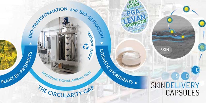 Skin Delivery Capsules Banner