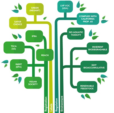 Solvayrhodia Pf2107 Image1