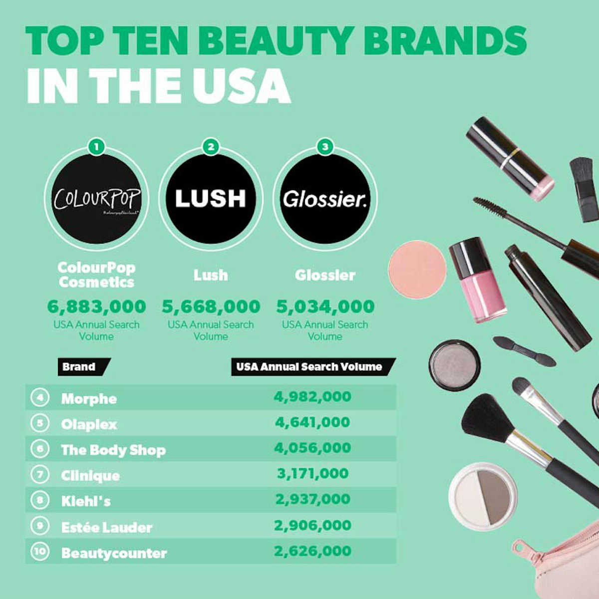 Ranking The Top 50 Cosmetics Companies 2021