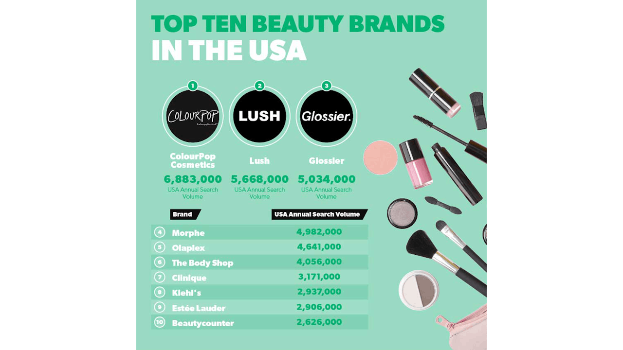 Usa makeup brands deals