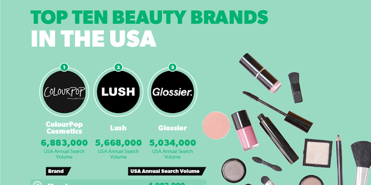 Top 10 Beauty Brands in Digital