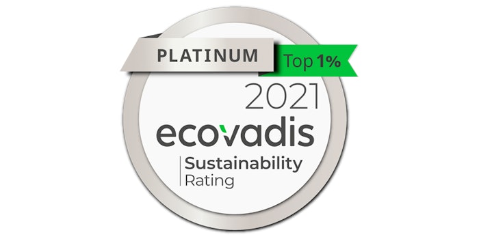 Biocogent ranks among the top 1% of all companies assessed.