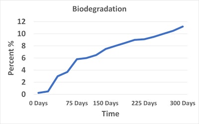Fedpackage Gci2108 Image2 850px1
