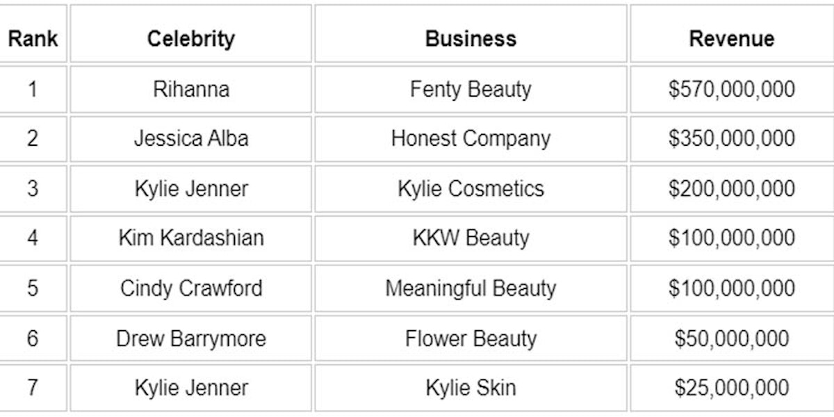 fenty beauty competitors