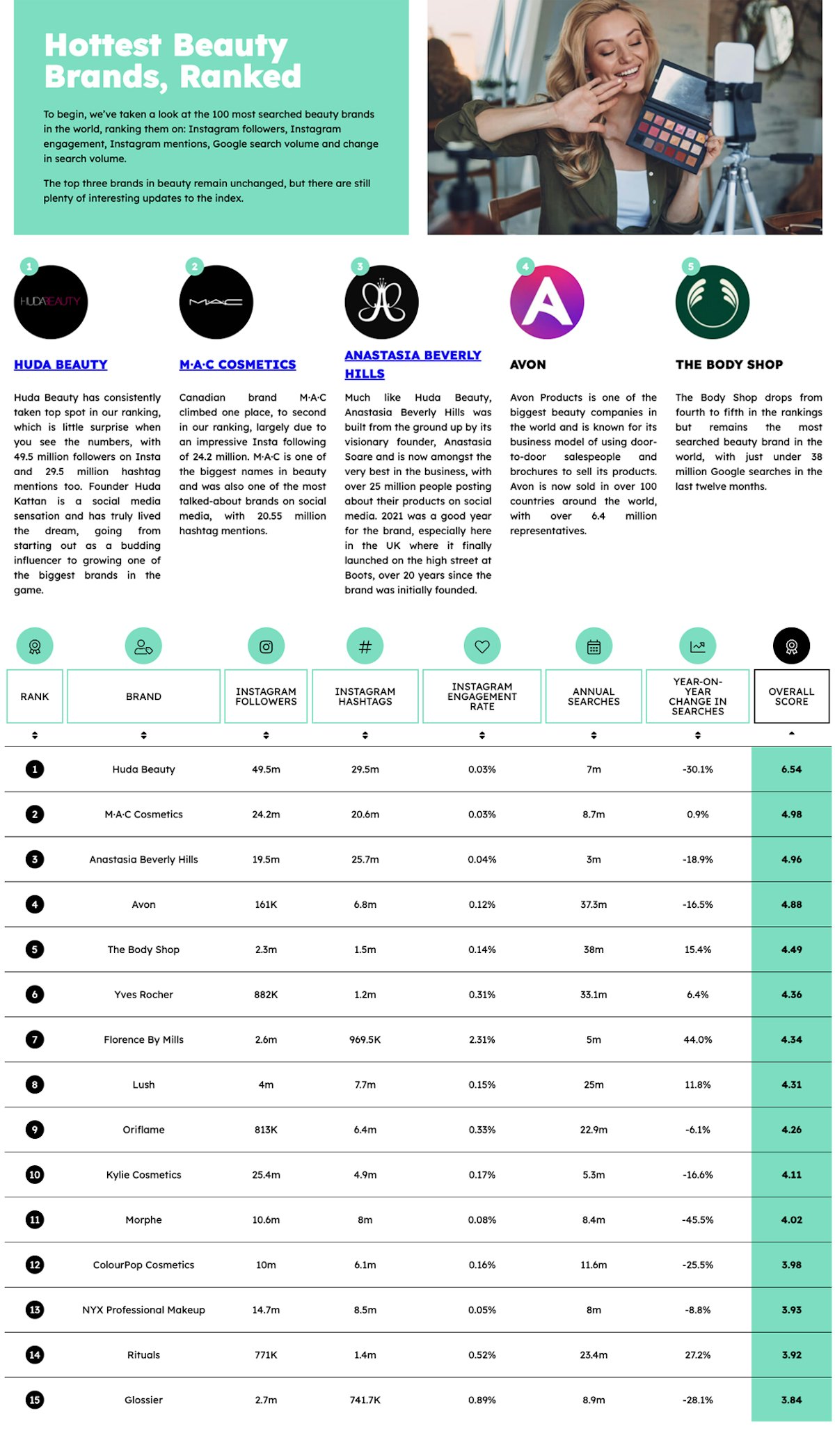 Best beauty deals brands