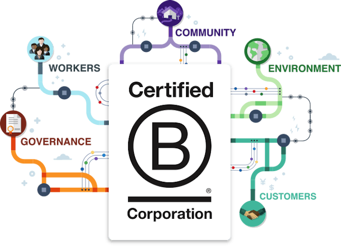 Great Lengths scored 103 points, certifying its efforts in macro ethical values, transparency and commitment to social and environmental impact.