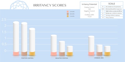 Cirebelle Ct 04 25 Image1