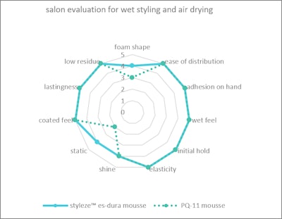 Ashland Gci2204 Image