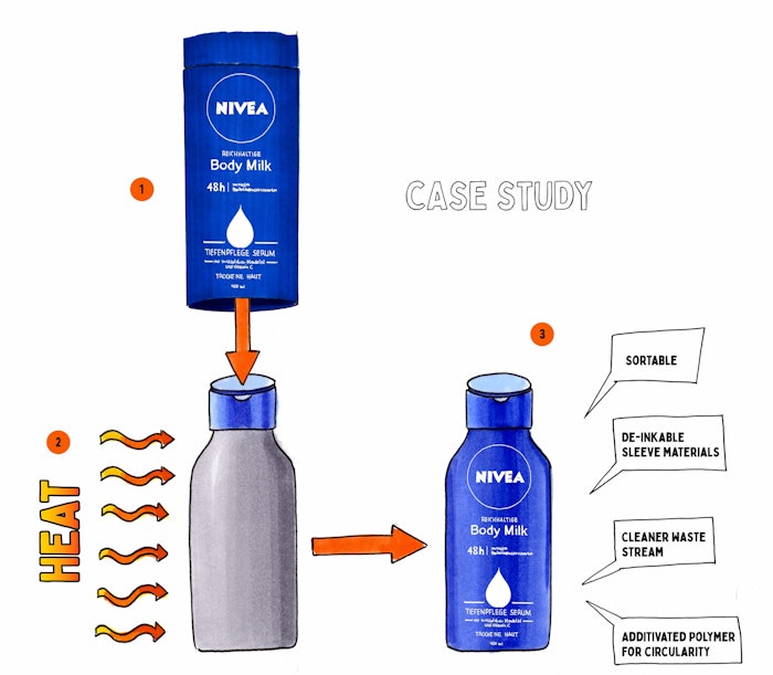 The innovation centers on a colorless polyolefin bottle with 100% PCR content, full body sleeved in a printed deinkable shrink sleeve.