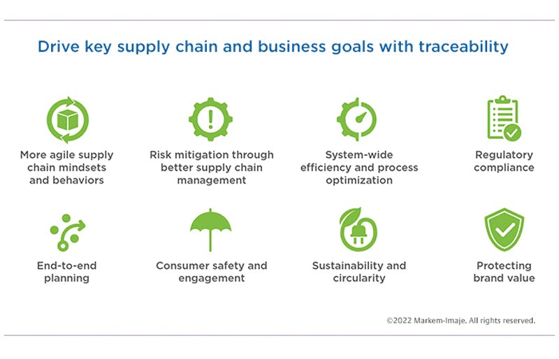Traceability: The foundation of an optimized cosmetics supply chain  Global Cosmetic Industry