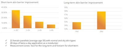 Jojoba Gci2209 Image1