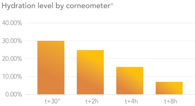 Jojoba Gci2209 Image2
