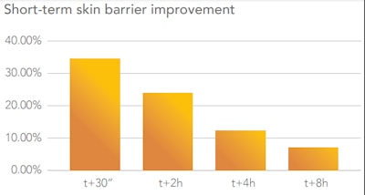 Short-term barrier effects studied by Jojoba Desert.
