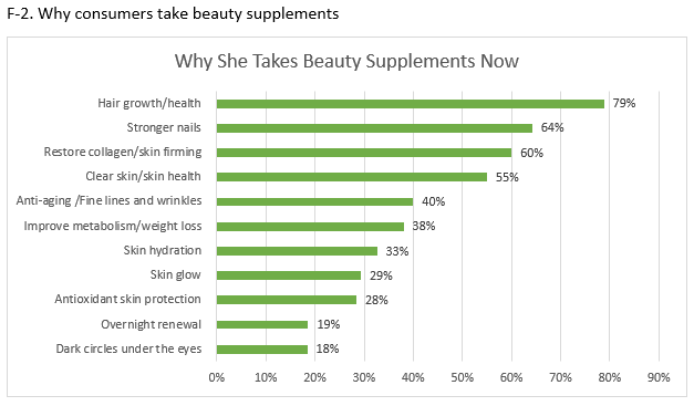 What Consumers Want From Beauty In 2023 | Global Cosmetic Industry