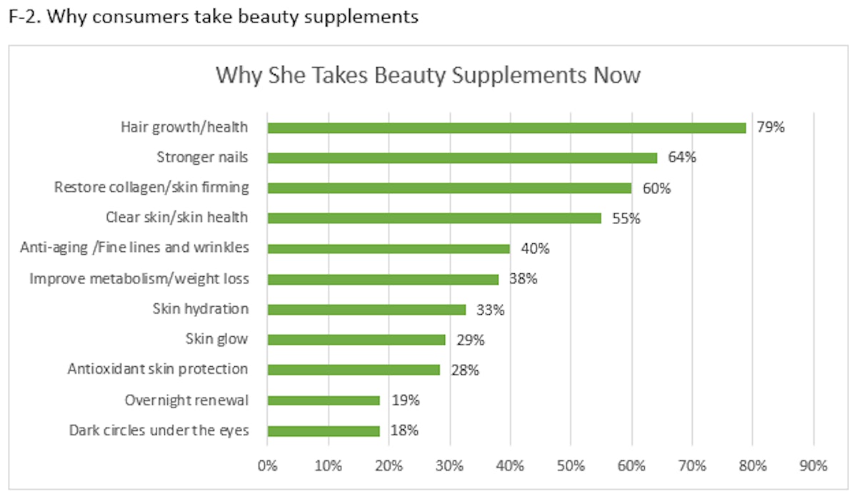 Top 5 Cosmetic Market Trends in China for 2023