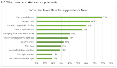 LF Beauty to leverage fast growth in Chinese skincare and cosmetics market  - Business 