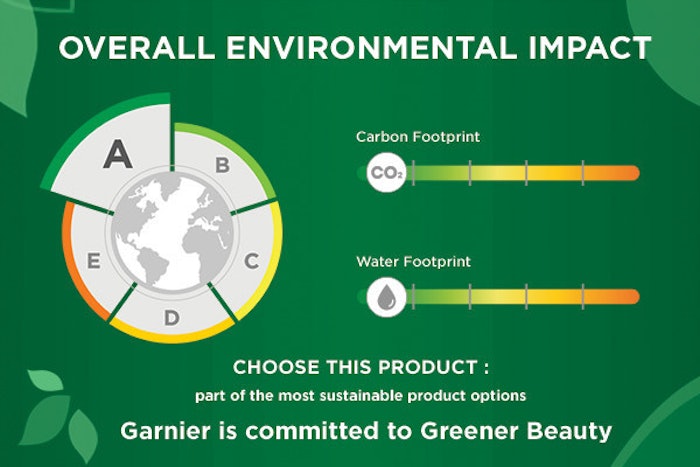 The tool gives consumers the relative environmental impact of their product compared to other L’Oréal products in the same category.