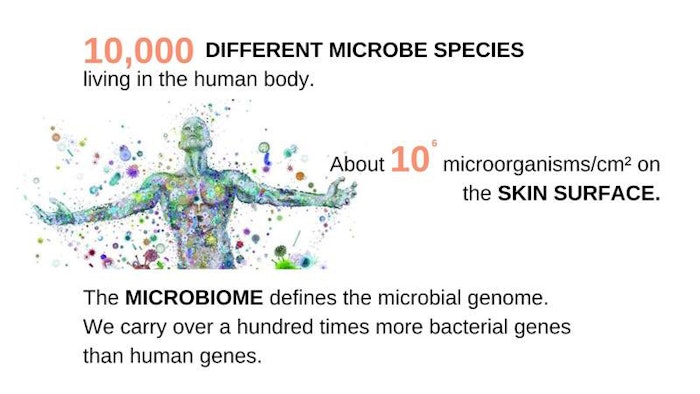 Sederma Gci2303 Lead