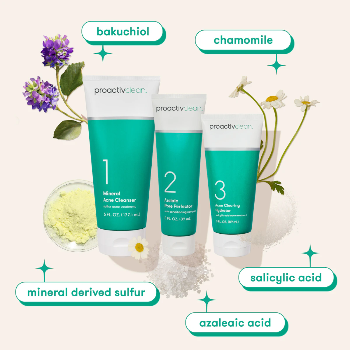 Proactiv Debuts Clean 3-Step Routine for Sensitive Skin | Global ...