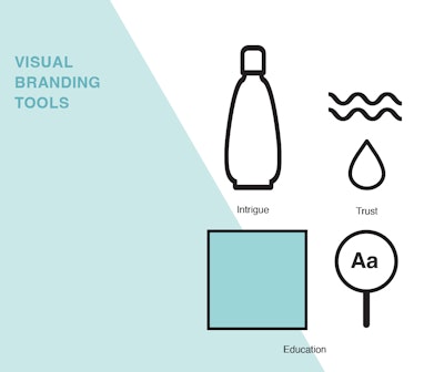 The importance of effective packaging cannot be overstated. It is crucial to consider every aspect of your packaging, from the colors to the shapes, symbols and words used.