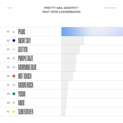 The people—i.e., KIKI World members—voted for Pearl as our first launched product by a landslide. We shipped Pearl to our customers 1 week after voting was complete.