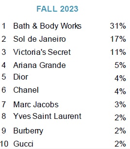 Makeup brands in sephora deals