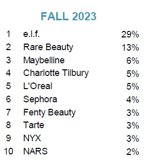 Makeup brand at deals sephora