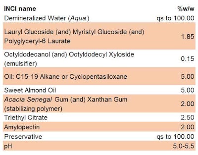Formula 1. Test Roll-on 1