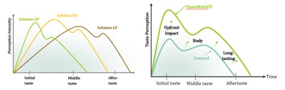 Graphs