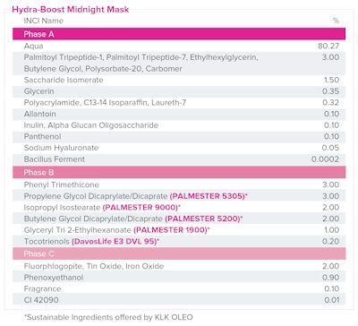 Klk Oleo Content Hydra Boost Midnight Mask Formulation