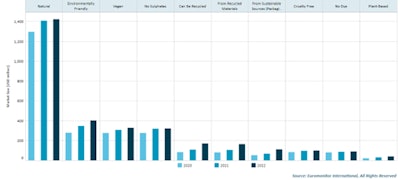 Top 10 Fragrance Attributes Market Size In Western Europe (1)