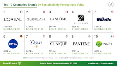 Cosmetics 50 2024 Social Media Post Spv