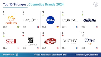 Cosmetics 50 2024 Social Media Post Top Bsi