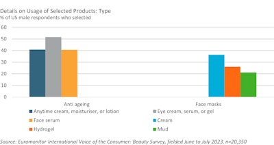 F-7. Men’s skin care product usage data