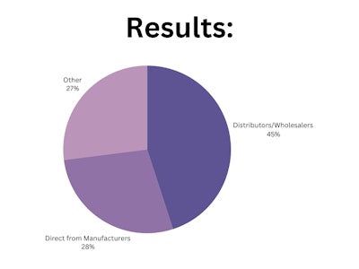 Blpnp Poll Results (1)