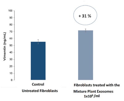 Ct2406 Dsm Advertorial Figure5