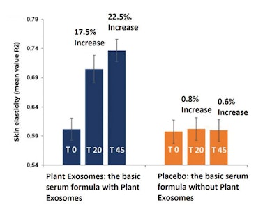 Ct2406 Dsm Advertorial Figure7