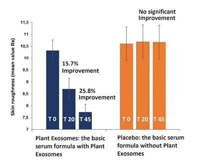 Ct2406 Dsm Advertorial Figure8
