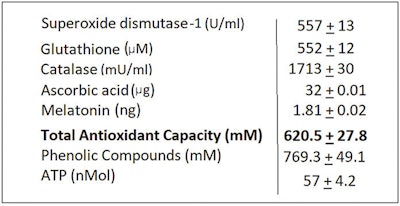 Ct2406 Dsm Advertorial Table1