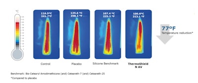 Image capture taken by an Infrared camera showing efficacy of ThermoShield N AV.