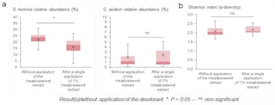 Ct2409 Verzeaux Figure3