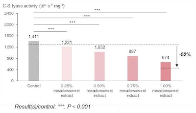 Ct2409 Verzeaux Figure4
